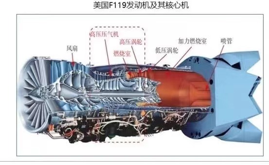 干货丨战鹰心脏，工业之花——航空发动机深度报告（附PPT）