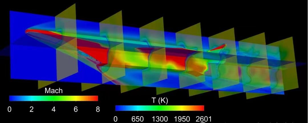 整机丨中科院力学所：高超声速飞行器-航空发动机一体化研究进展与趋势