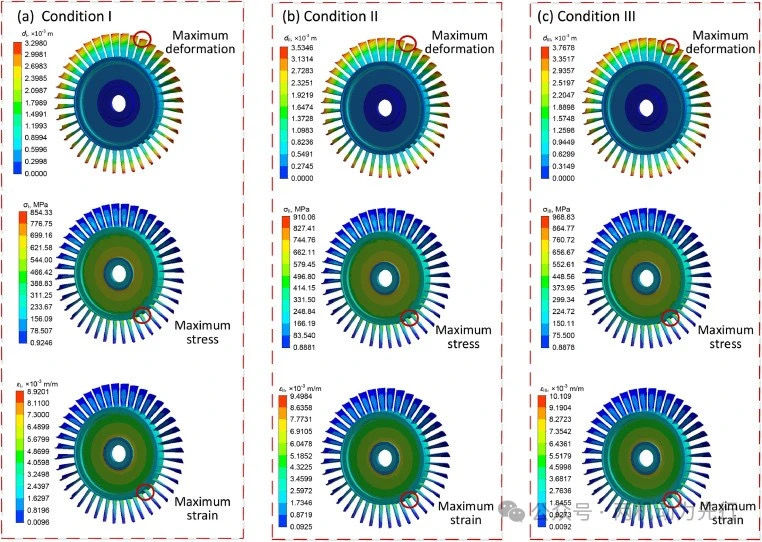 强度丨北航&电科大：航空发动机复杂多层级一体化可靠性评估