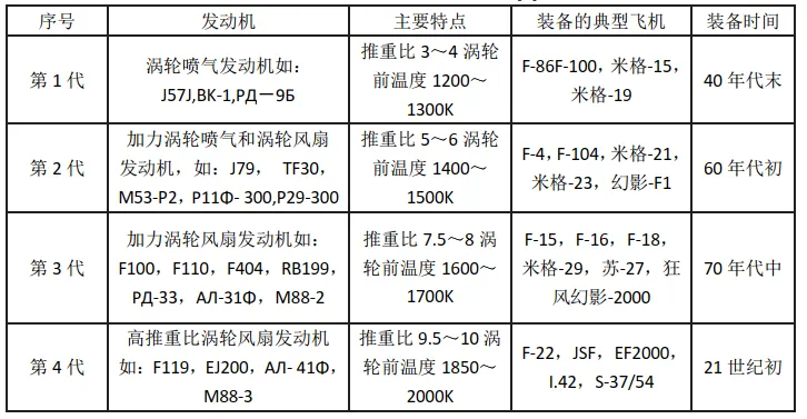 燃烧丨清华航发院：航空发动机高温升燃烧室的特征与关键技术