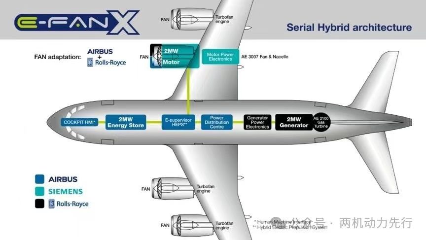 总体丨哈工大：航空用燃料电池及燃料电池涡轮发动机混合电推进系统发展综述