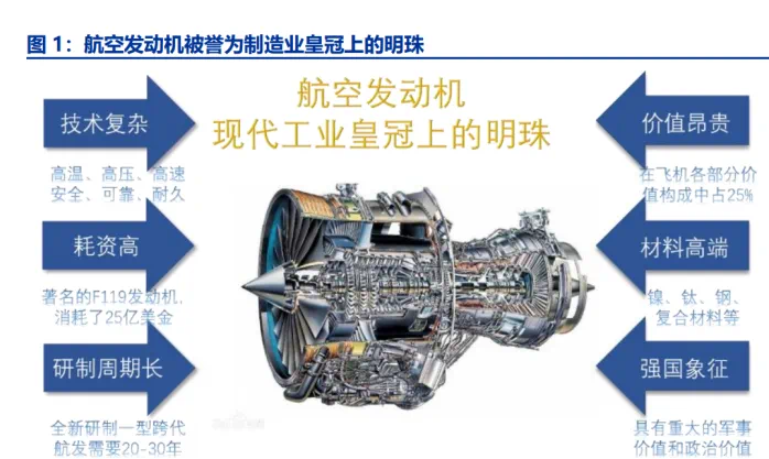 干货丨深度报告：航空发动机产业链全景解析、产业概况、市场分析报告