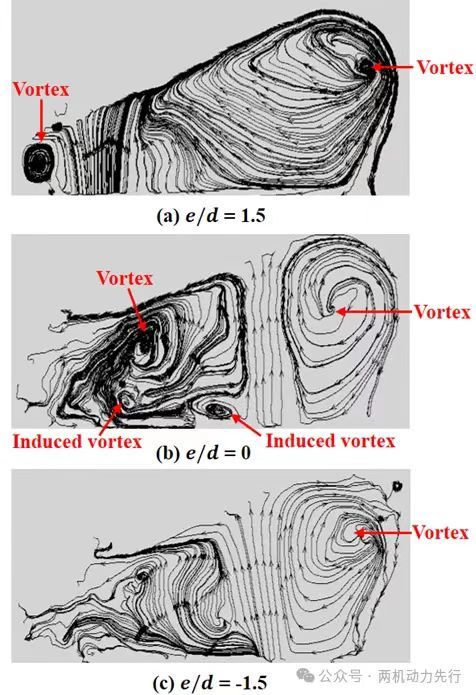 涡轮丨南航毛军逵顶刊：航空发动机涡轮叶片前缘冲击/旋流冷却结构流动特性研究