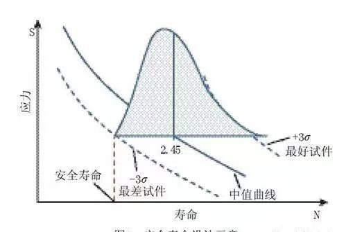 整机丨北航：航空发动机典型结构材料-工艺-结构概率设计技术