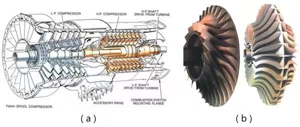 强度丨航空发动机压气机和涡轮轮盘的载荷特点及计算状态