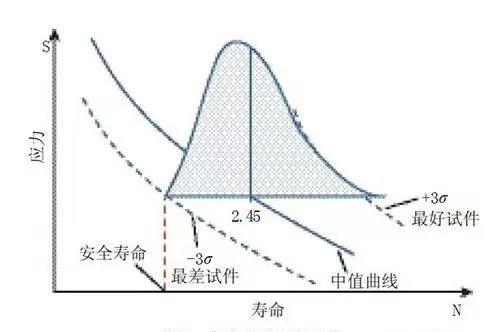 整机丨北航：航空发动机典型结构材料-工艺-结构概率设计技术