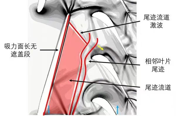 整机丨中科院工热所：航空发动机无导叶对转涡轮气动载荷研究