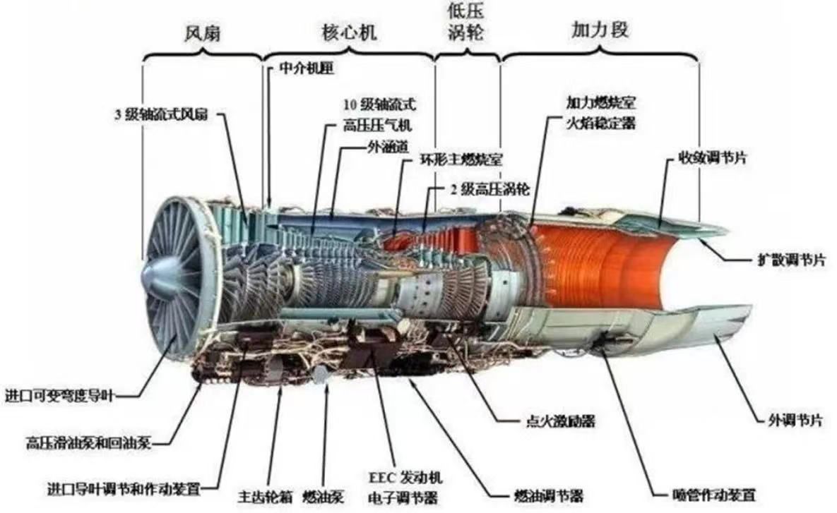 两机叶片丨深度报告：航空发动机涡轮叶片材料的使用与发展方向