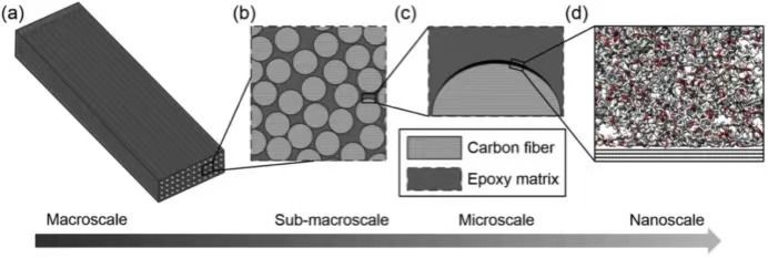 压气机丨西工大吴艳辉最新顶刊：航空发动机轴流压气机叶尖流动非定常气动问题及其控制策略