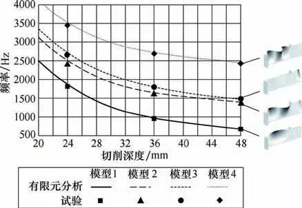 北航&清华大学：航空发动机薄壁异形复杂叶片的精密加工工艺及装备
