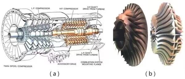 强度丨航空发动机压气机和高温涡轮轮盘的载荷特性分析及差异对比       